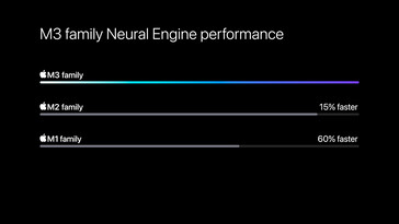 Neural engine. (Image source: Apple)