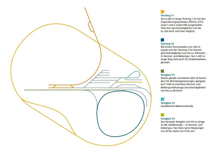 Layout of the test center (Image: Siemens)
