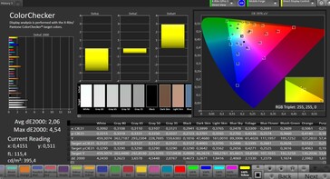 CalMAN color accuracy – "Natural" color profile