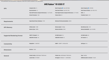 AMD Radeon RX 6500 XT specifications
