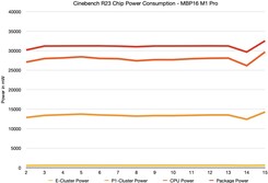 Cinebench R23 internal power via powermetrics