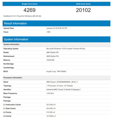 Score overview and specs (Source: Geekbench)