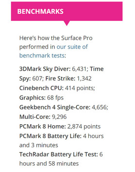 TechRadar's Cinebench score of 414 is close to the same score as our i7 Surface Pro — but it was a score only achievable on the first run. (Source: TechRadar)