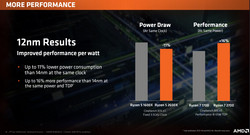 Higher IPC at identical power consumption levels