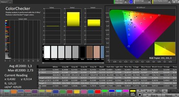 CalMAN color accuracy - color profile: natural