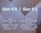 TCL showcased 'Gen 9.5' console details during a press conference. (Image source: PPE.pl via @_Tom_Henderson_)