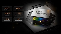 AMD Radeon RX 6600M (Source: Minisforum)