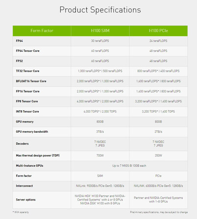 SXM vs PCIe specs at a glance (Image Source: Nvidia)