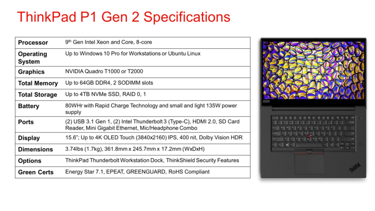 ThinkPad P1 Gen 2 specifications (Source: Lenovo)