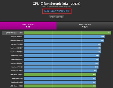 AMD Ryzen 7 5700G CPU-Z. (Image source: CPU-Z Validator)