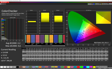 CalMAN - Color Accuracy (Normal, Standard, sRGB)