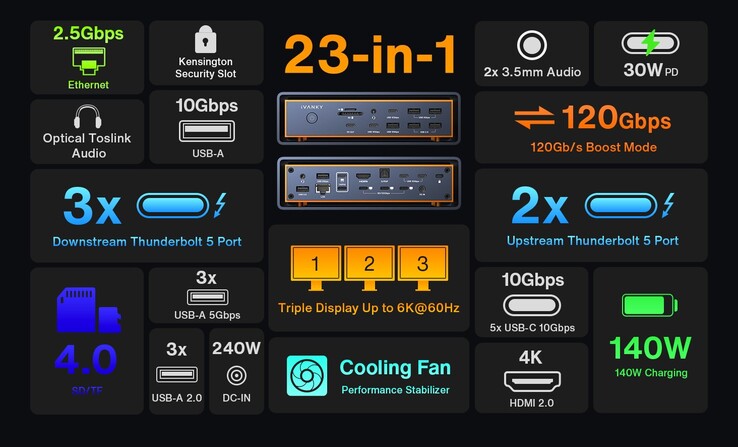The iVanky FusionDock Max 2 highlights. (Image source: iVanky)