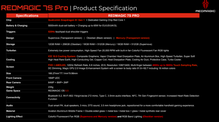 RedMagic 7S Pro specifications (image via Nubia)