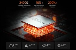 AMD Ryzen 9 6900HX (source: Minisforum)