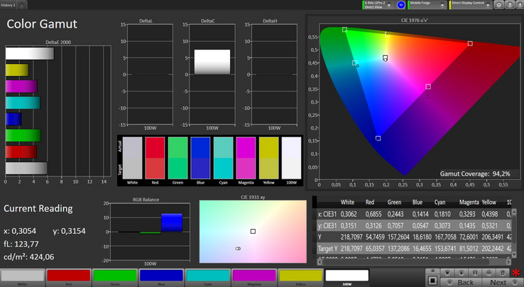 Color Accuracy (Adobe sRGB Target Color Space)