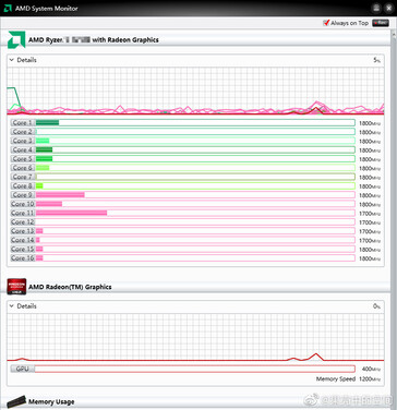 AMD Ryzen 7 4800U system monitor. (Image Source: HXL on Twitter)