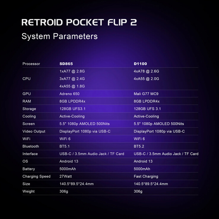 (Image source: Retroid)