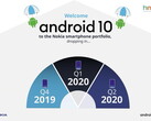 Android 10, coming to a Nokia smartphone near you. (Image source: HMD Global)