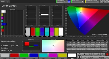 CalMAN Color Space sRGB – Normal setting