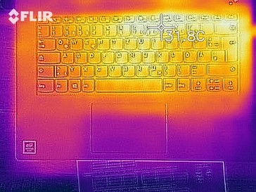 Heat map of the top of the device at idle