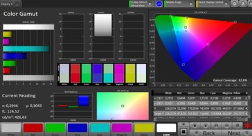 CalMAN Color Space DCI P3 – Vivid setting