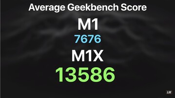 M1X Geekbench 5 multi-core. (Image source: Luke Miani)