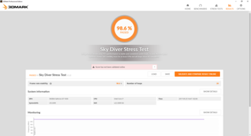 3DMark Sky Diver (Stress test)
