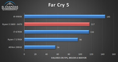 Far Cry 5. (Source: El Chapuzas Informatico)