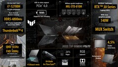 Asus TUF Gaming F15 and TUF Gaming F17 - Specifications. (Source: Asus)