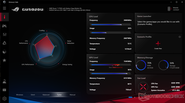 System vitals when running Witcher 3 on Turbo mode