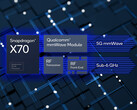 The Snapdragon X70 5G modem uses AI for enhancing throughput and power efficiency. (Image Source: Qualcomm)