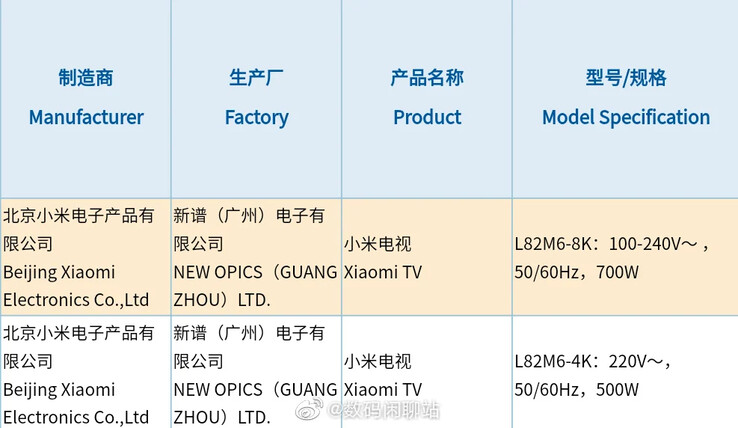 At least the L82M6-8K will support 5G, according to Digital Chat Station. (Image source: 3C via Gizmochina)