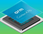 First step is to rival AMD's and Intel's ULV CPUs, then ARM may very well try its hand at desktop processors. (Source: ARM)