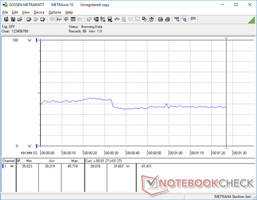Power consumption when running the first benchmark scene of 3DMark 06
