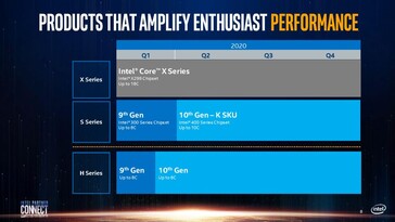 Intel 2020 enthusiast roadmap. (Image Source: Intel via Tom's Hardware)