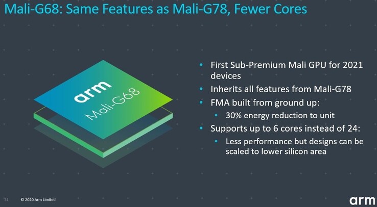 ARM Mali-G68 mobile GPU now official (Source: ARM)