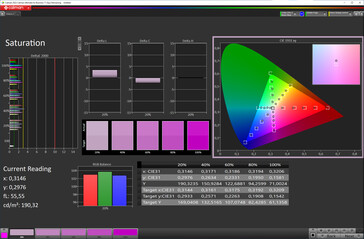 Color saturation (target color space: sRGB; profile: natural) - external display