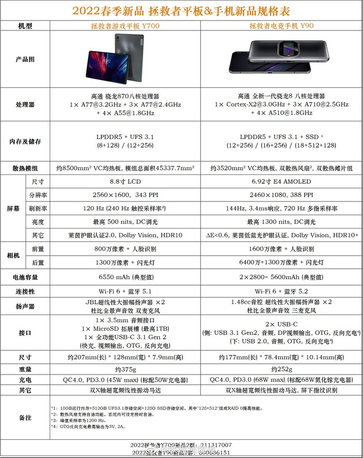 Lenovo Legion Y700 and Y90 data sheets. (Image source: Weibo)