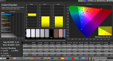 CalMAN: Mixed Colours – Standard profile, sRGB target colour space