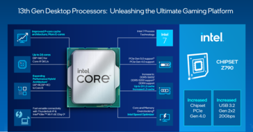 Intel Raptor Lake features overview