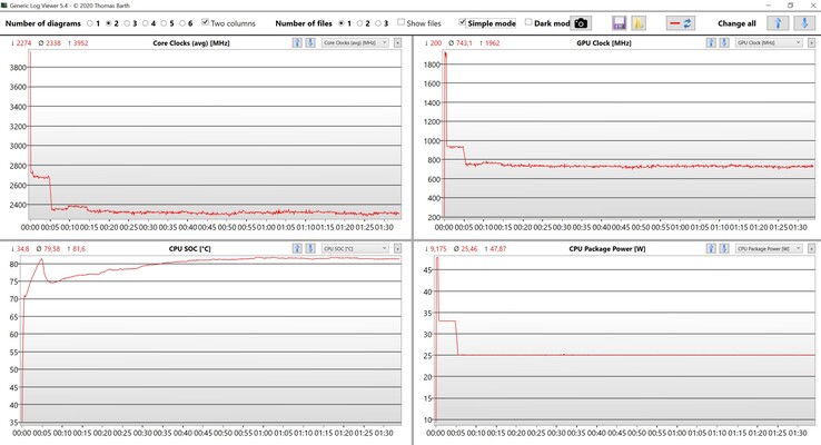 CPU/ iGPU data stress test