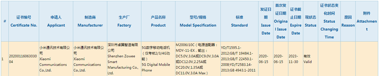 3C certification for Redmi device. (Image source: MyDrivers)