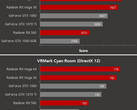 AMD RX Vega 56 and Vega 64 vs. NVIDIA GeForce GTX 1070 and GTX 1080 (Source: OC3D)