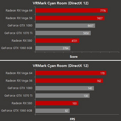 AMD RX Vega 56 and Vega 64 vs. NVIDIA GeForce GTX 1070 and GTX 1080 (Source: OC3D)