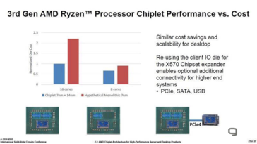 A 3950x might have cost well over US$1,000 without chiplets (Image source: ISSCC)
