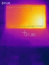 Heatmap of the whole device under load