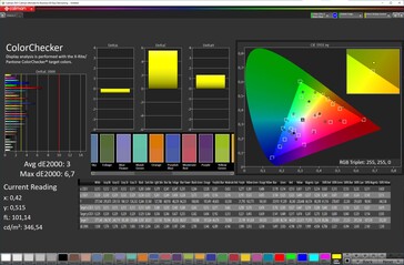 Color accuracy (Vivid color scheme, Warm color temperature, sRGB target color space)