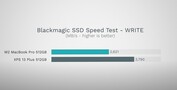 Blackmagic SSD Speed Test - Write