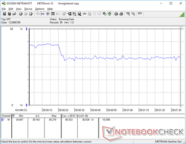 3DMark 06 power consumption