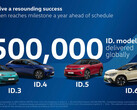 The ID. range hits a new milestone. (Source: Volkswagen)